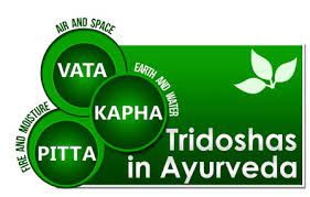 Tridosh in Ayurveda